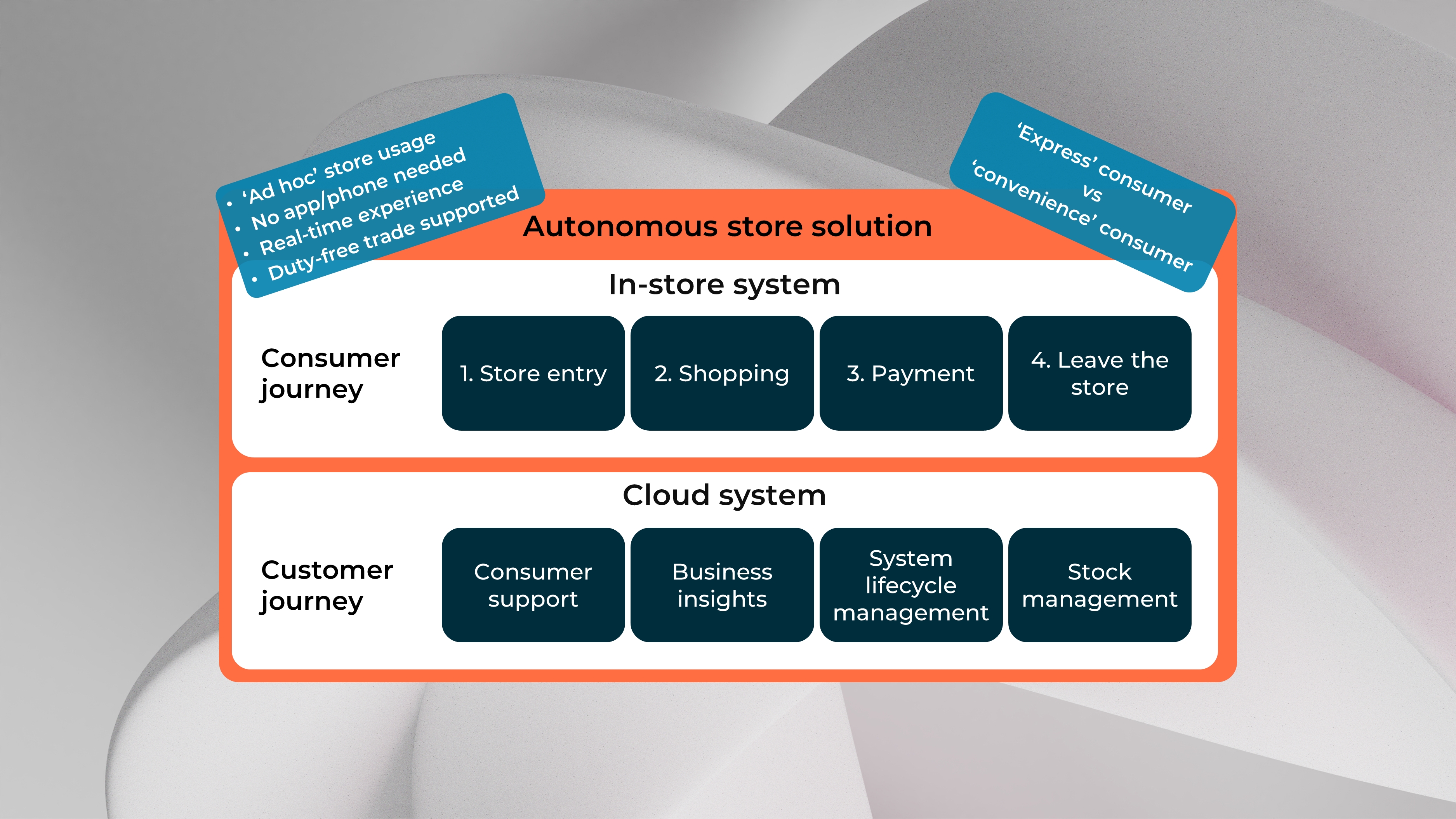 Momentum_Customer Journey_small_grey_v3.jpg