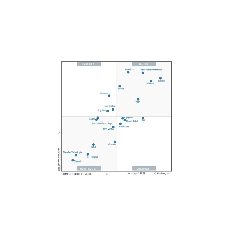 Momentum_Gartner map- Gartner Public Cloud IT Transformation Services-image.png