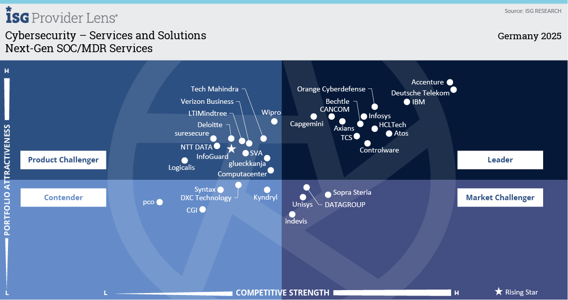 Momentum_Next-Gen SOC MDR Services.png