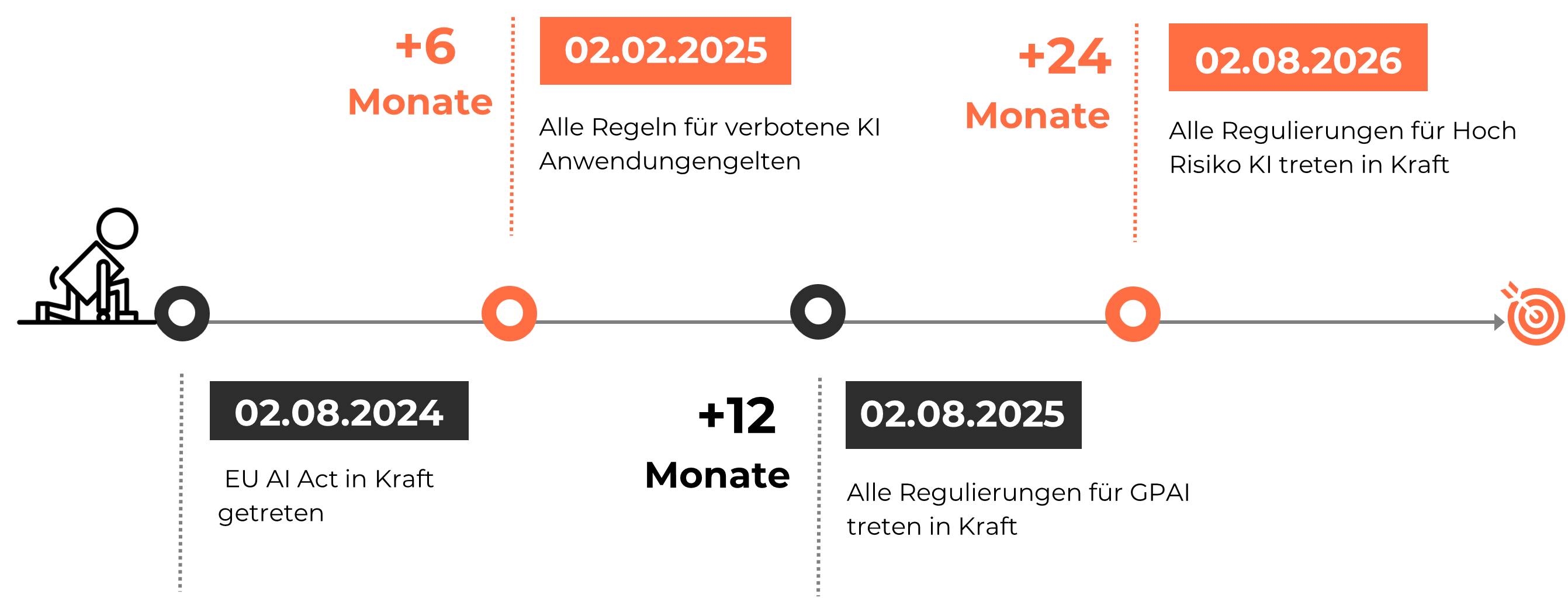 Momentum_eu ai act_timeline_eviden.png